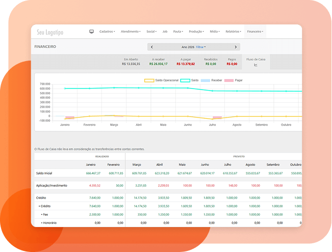Gestão Financeira da Agência