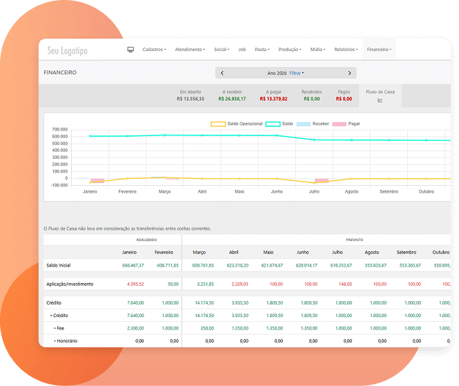 Fluxo organizado por categorias financeiras