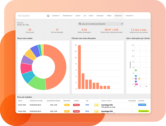 Painel de Jobs e Indicadores de Produtividade