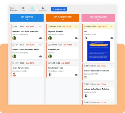 Tela Pauta Kanban por Situação do sistema SiGA