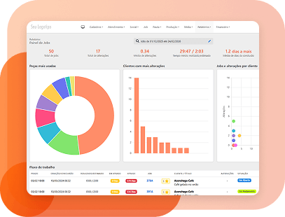 Painel de Jobs do sistema SiGA SW