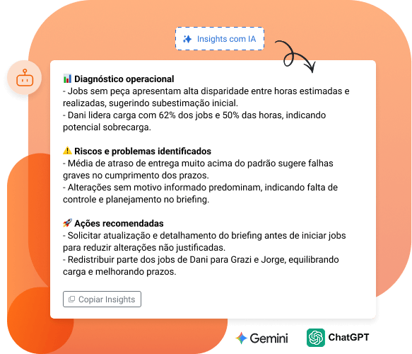 Exemplo de análise/insight gerado pela IA do Gemini ou ChatGPT no sistema SiGA SW.